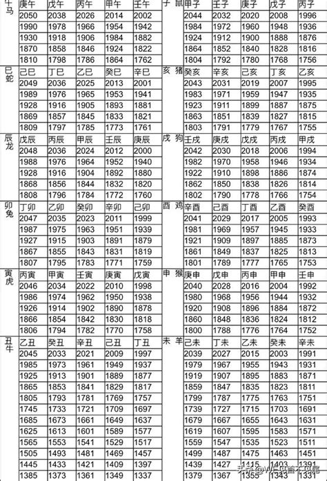 84年次屬什麼|十二生肖年份對照表 (西元、民國)